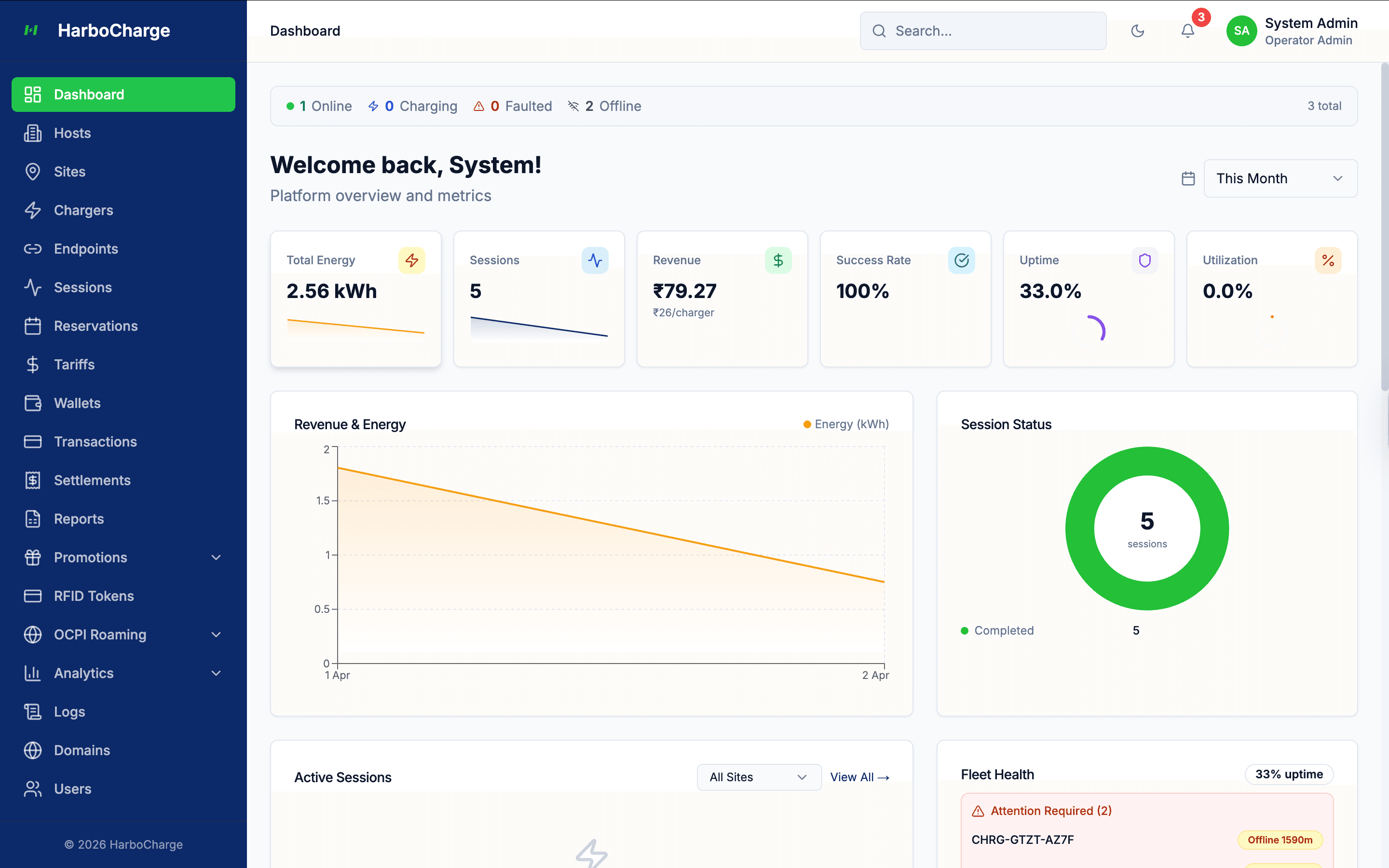 HarboCharge Admin Dashboard
