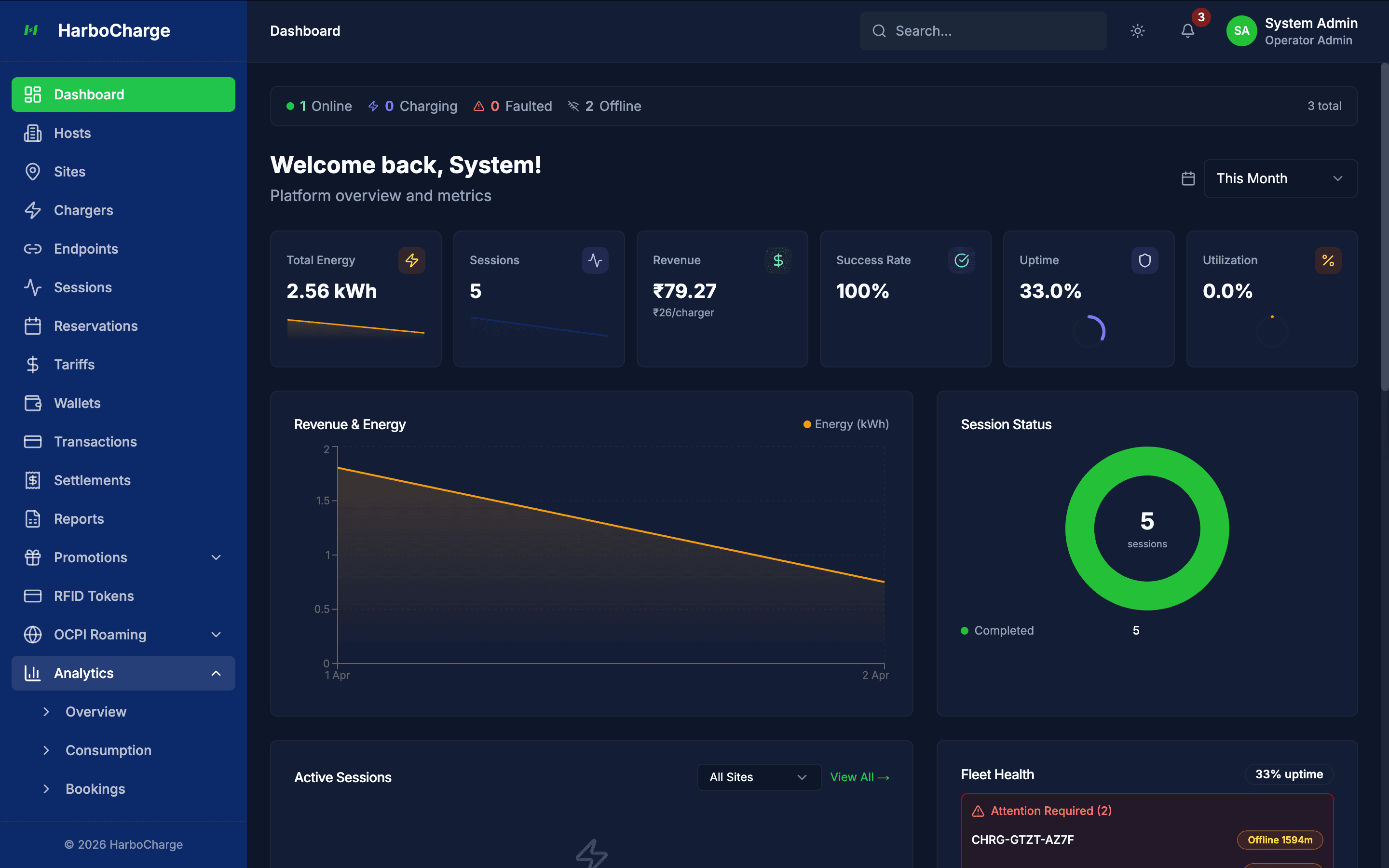 Analytics & Reporting